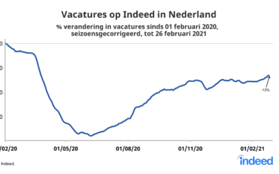 Krachtig herstel verwacht
